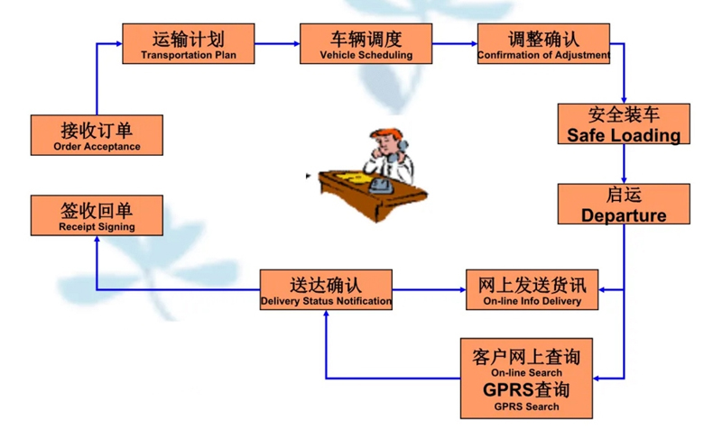 吴江震泽直达平江物流公司,震泽到平江物流专线